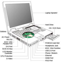 Laptop Computer System